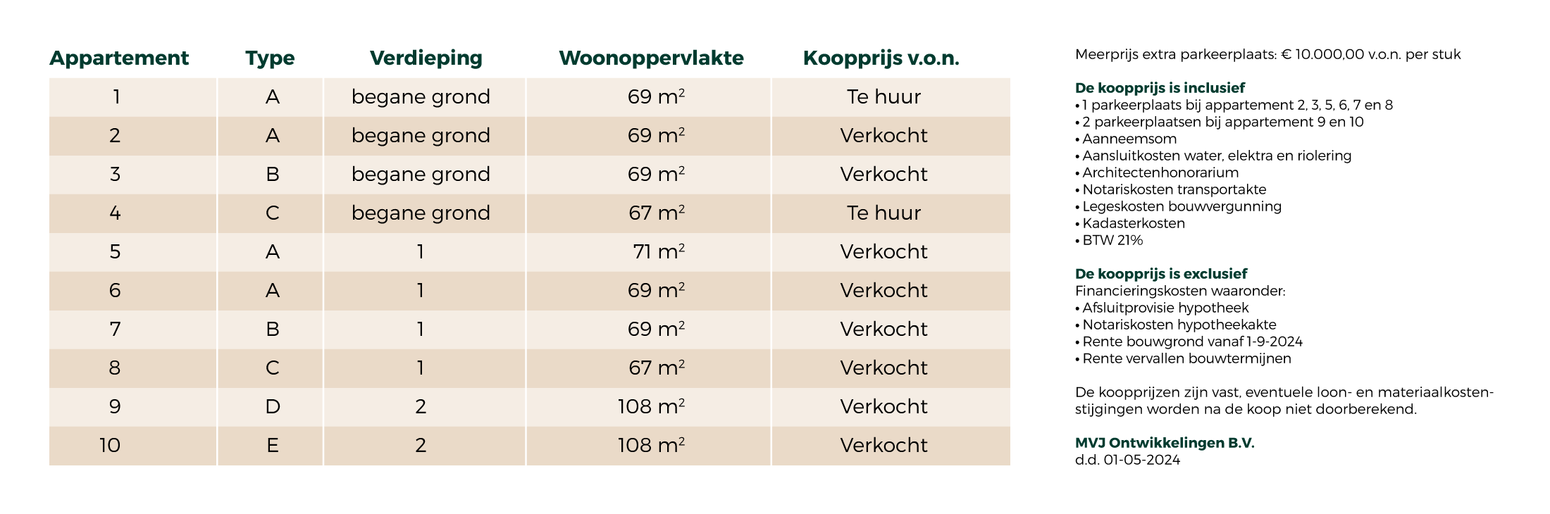 Residentie Groéselt Prijzen